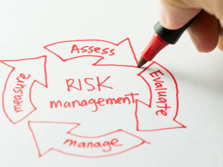 Risk management diagram